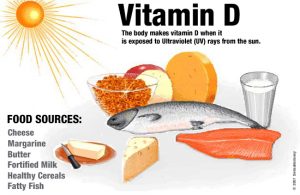 Vitamin-D3-Deficiency